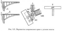 Мосты со сплошностенчатыми арками Мосты со сплошностенчатыми арками