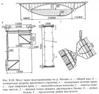 Мосты со сплошностенчатыми арками Мосты со сплошностенчатыми арками
