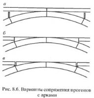 Мосты со сплошностенчатыми арками Мосты со сплошностенчатыми арками