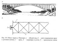 Мосты со сплошностенчатыми арками Мосты со сплошностенчатыми арками