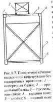 Мосты со сплошностенчатыми арками Мосты со сплошностенчатыми арками