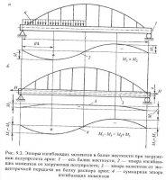 Общая характеристика пролетных строений комбинированных систем и рамных мостов