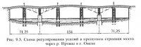 Общая характеристика пролетных строений комбинированных систем и рамных мостов