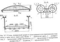 Арки с затяжкой