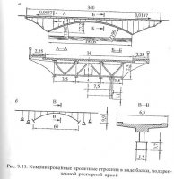 Арки с балкой жесткости Арки с балкой жесткости