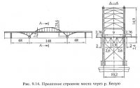 Арки с балкой жесткости Арки с балкой жесткости