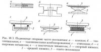Назначение и виды опорных частей металлических мостов Назначение и виды опорных частей металлических мостов
