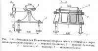 Неподвижные опорные части металлических мостов Неподвижные опорные части металлических мостов
