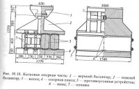 Подвижные опорные части металлических мостов Подвижные опорные части металлических мостов