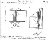 Расчет балочной клетки проезжей части железнодорожного моста