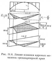 Определение усилий в элементах главных ферм и арок