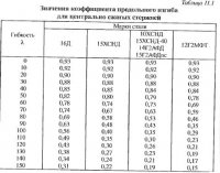Подбор сечений и расчет прикреплений элементов