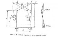 Расчет портальных рам и связей между фермами Расчет портальных рам и связей между фермами