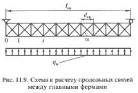 Расчет портальных рам и связей между фермами Расчет портальных рам и связей между фермами
