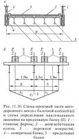 Особенности расчета пролетных строений автодорожных мостов