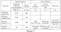 Обработка публикаций по прочностным и деформативным характеристикам песчаных бетонов