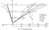 Определение физико-механических характеристик песчаных бетонов