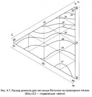 Расчетный аппарат для оценки качества природных и фракционированных песков