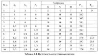 Расчетный аппарат для оценки качества природных и фракционированных песков