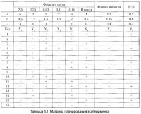 Расчетный аппарат для оценки качества природных и фракционированных песков