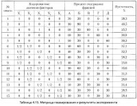 Рекомендации по выбору песков