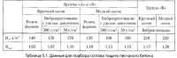 Проектирование состава тощего песчаного бетона Проектирование состава тощего песчаного бетона