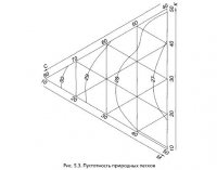 Проектирование состава тощего песчаного бетона Проектирование состава тощего песчаного бетона