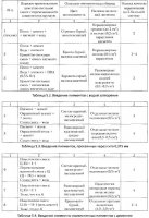 Окрашивание цементно-песчаных смесей