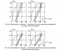 Дорожные плиты