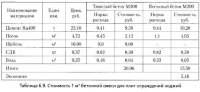 Ограждения лоджий Ограждения лоджий