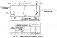 Ограждения лоджий Ограждения лоджий
