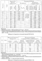 Панели перекрытий Панели перекрытий