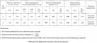 Панели перекрытий Панели перекрытий