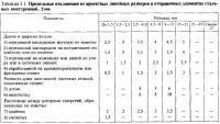 Приемка конструкций на монтажной площадке