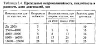 Приемка конструкций на монтажной площадке