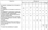 Приемка конструкций на монтажной площадке