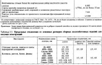 Приемка конструкций на монтажной площадке