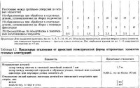 Приемка конструкций на монтажной площадке