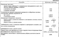 Приемка конструкций на монтажной площадке