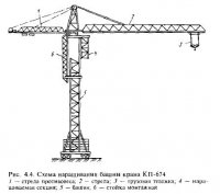 Монтаж грузоподъемных механизмов