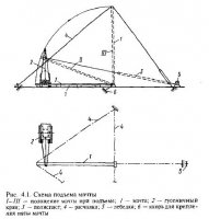 Монтаж грузоподъемных механизмов