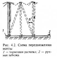Монтаж грузоподъемных механизмов