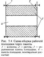 Укрупнительная сборка конструкций