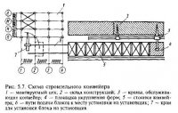 Укрупнительная сборка конструкций