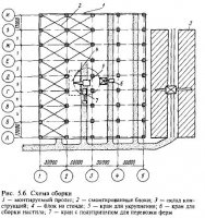 Укрупнительная сборка конструкций