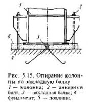Монтаж стальных колонн