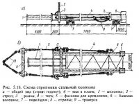 Монтаж стальных колонн