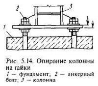 Монтаж стальных колонн