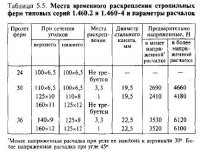 Монтаж стропильных и подстропильных ферм, ригелей и балок покрытия
