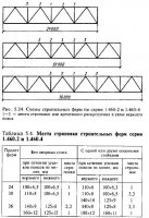 Монтаж стропильных и подстропильных ферм, ригелей и балок покрытия